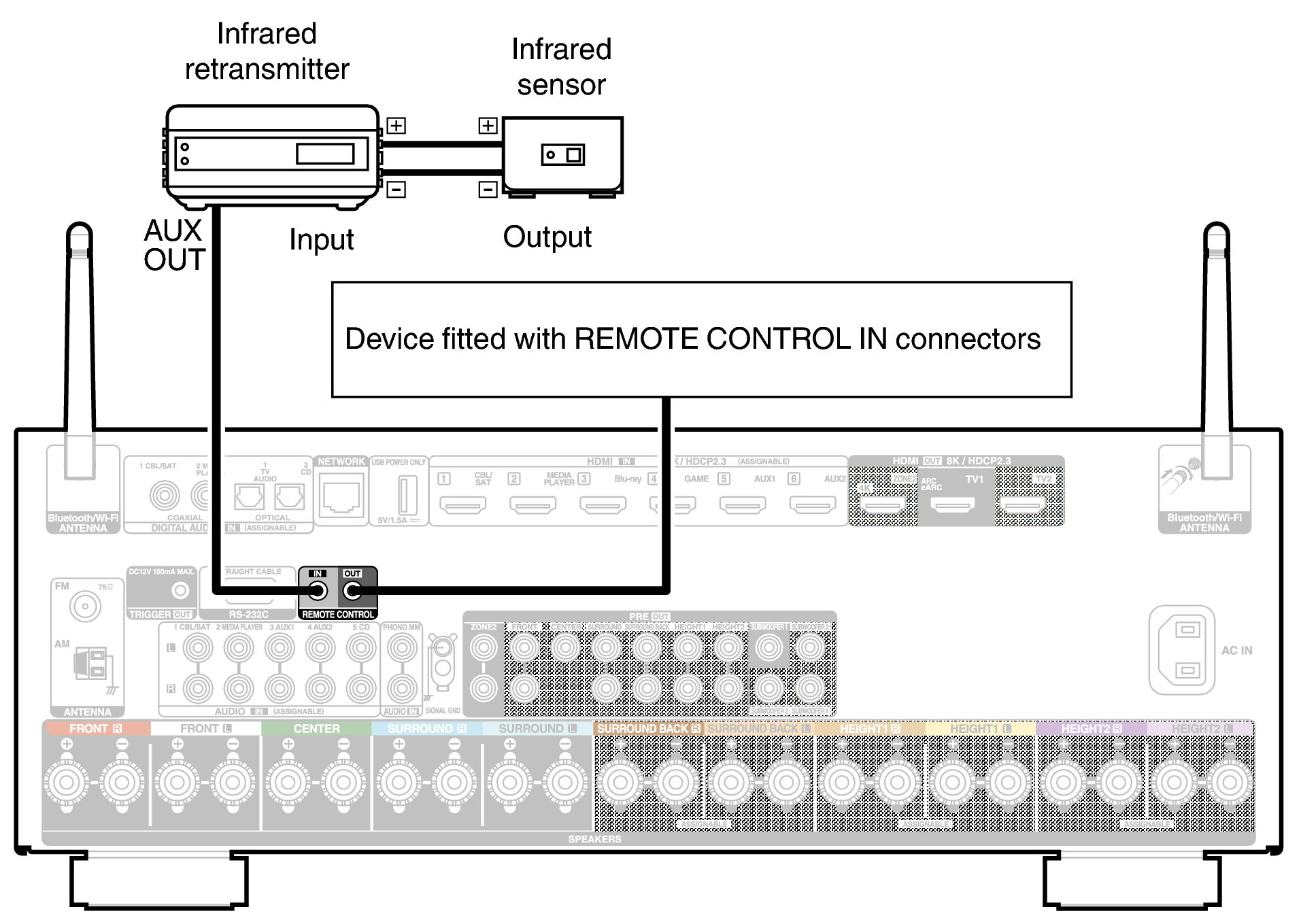 Conne REMOTE X39E3